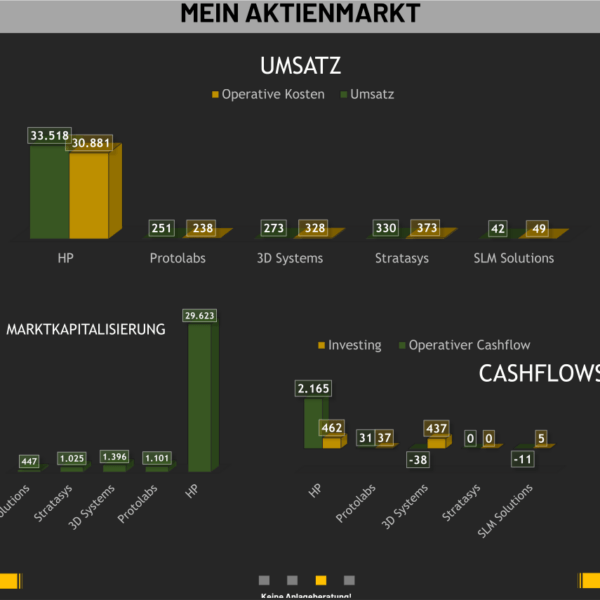 19,68_Social3_Cashflow