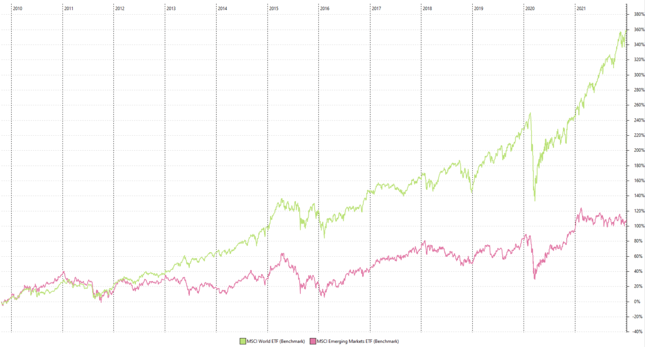 bmo msci emerging markets index etf